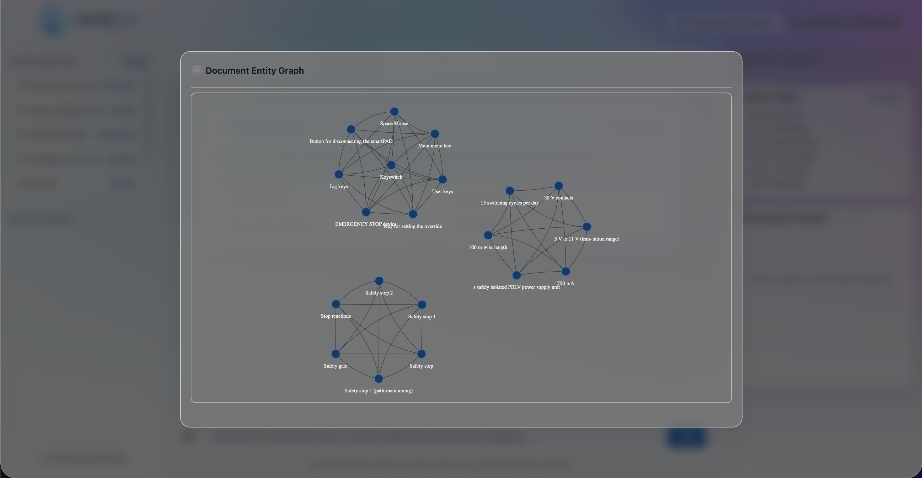 Entity graph